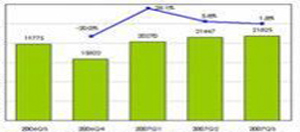 �����aƷ֪�R,led���ă��c,led����ʲô��˼,led��Ҏ��,led����ԭ��,led���I֪�R,led����