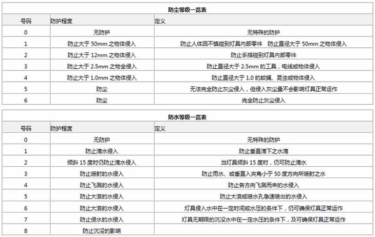 ���o�ȼ���