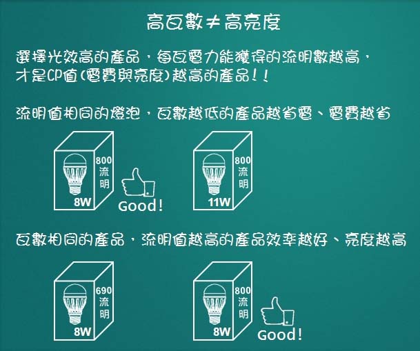 LED�����a(ch��n)Ʒ�����x����